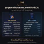 แบนเนอร์ ชุดดูแลคนทำงานหลายบทบาท OMG (Emperor + Caltinum) — ตารางส่วนประกอบ อัตราส่วน 1:1