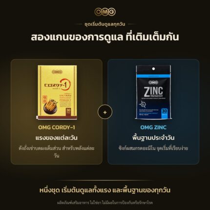 แบนเนอร์ ชุดเริ่มต้นดูแลทุกวัน OMG (Cordy-1 + Zinc) — ทำไมต้องคู่นี้ อัตราส่วน 1:1