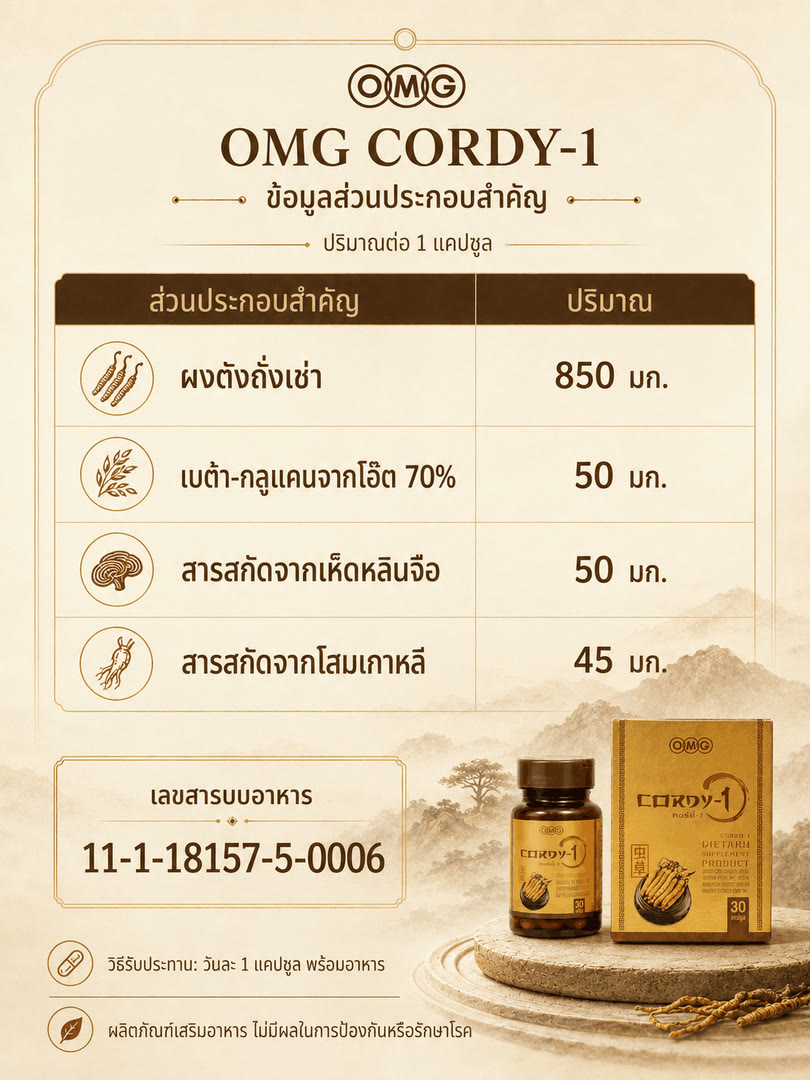 ผ่านมาตรฐาน GMP และ อย. ผลตรวจ COA ตรวจสอบได้จริง