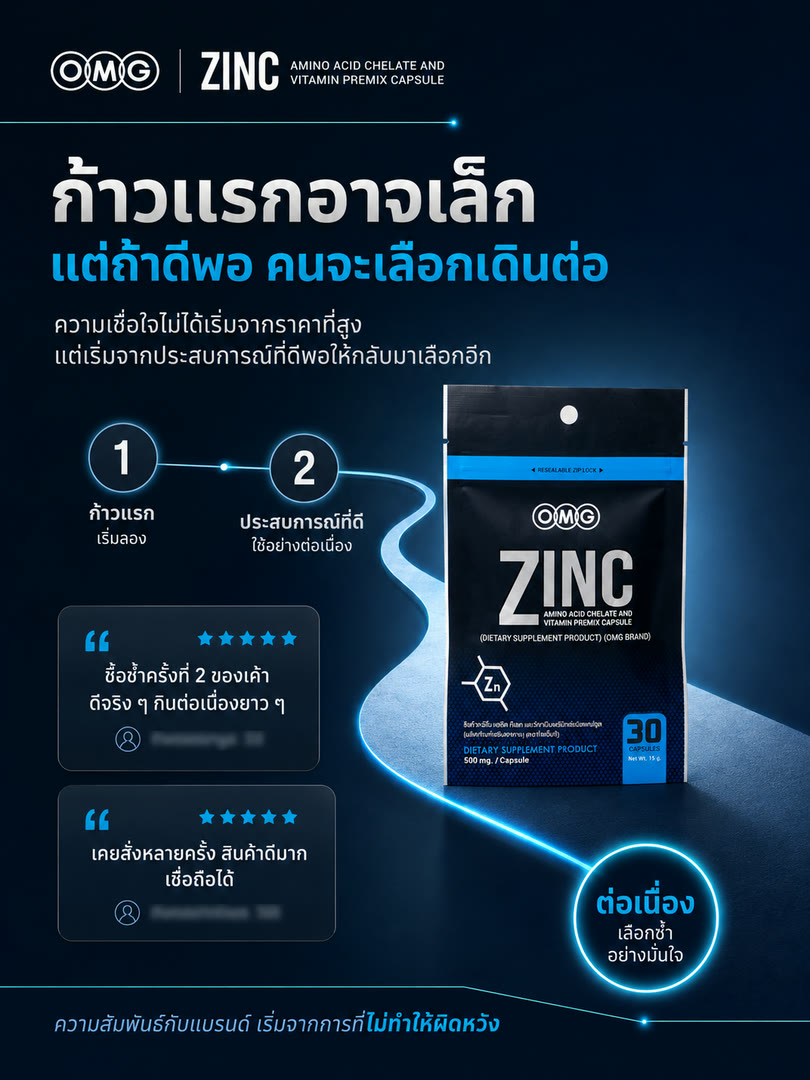 ผลิตภัณฑ์ OMG Zinc พร้อมส่วนประกอบตามฉลาก